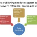 data-publishing-at-harvards-research-data-access-symposium-7-638